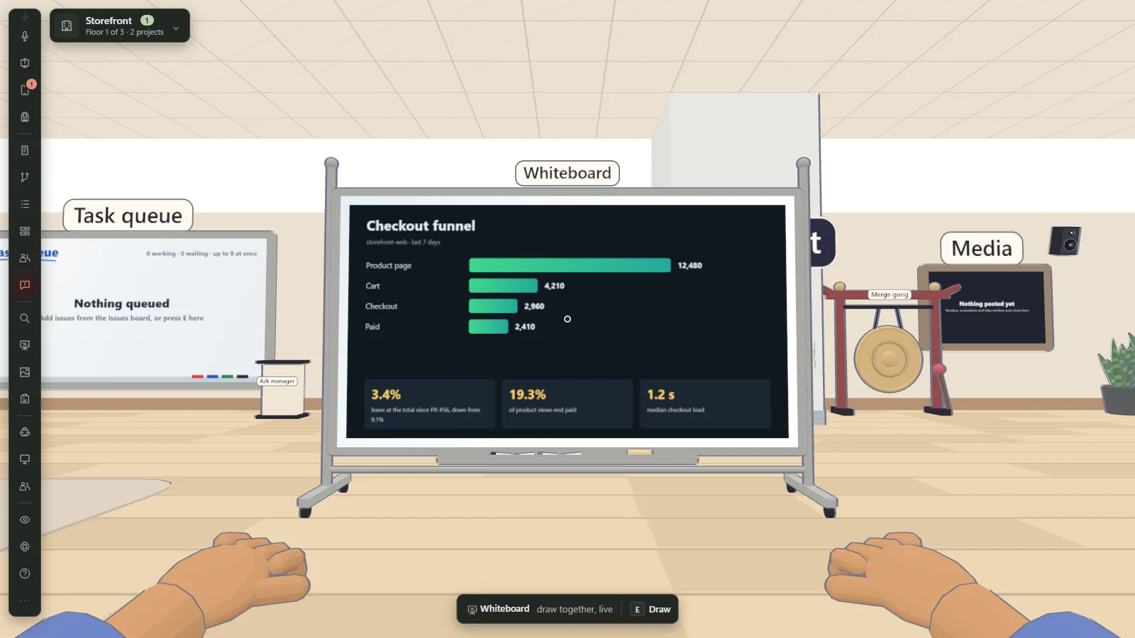 First-person view of a whiteboard in the office showing a worker's Checkout funnel page: horizontal green bars for product page, cart, checkout and paid, with three figures below them. An empty task queue board, a gong and a media board stand to either side, and a hint at the bottom offers to draw together, live.